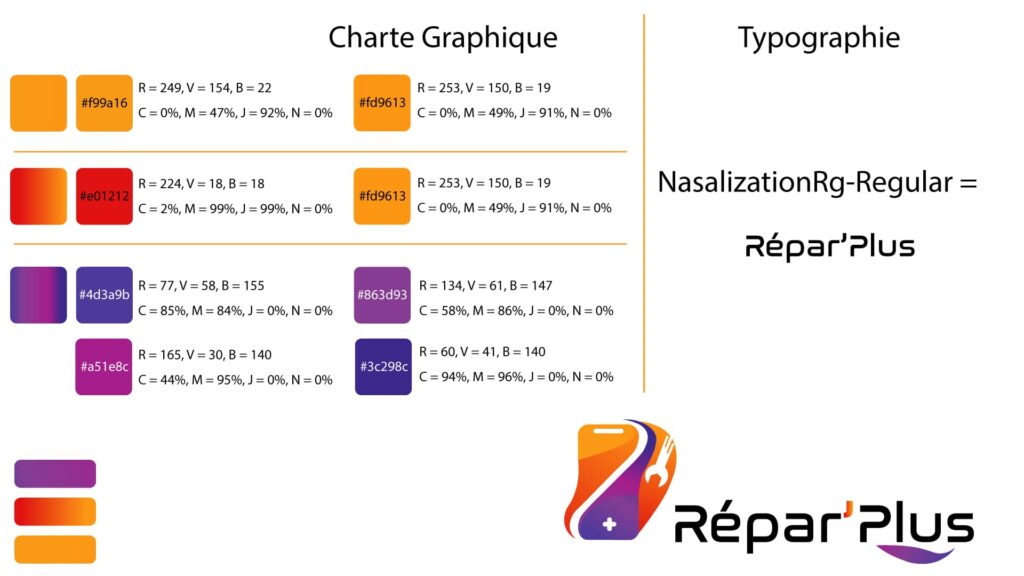 Réalisation d'une charte graphique et d'une identité visuelle par notre graphiste