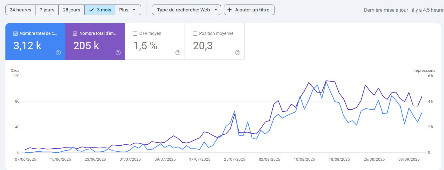 Graphique Search Console d'un client