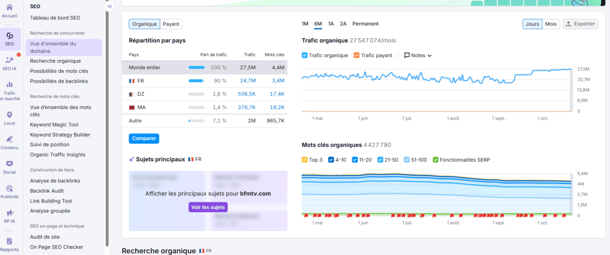 Interface du logiciel Semrush
