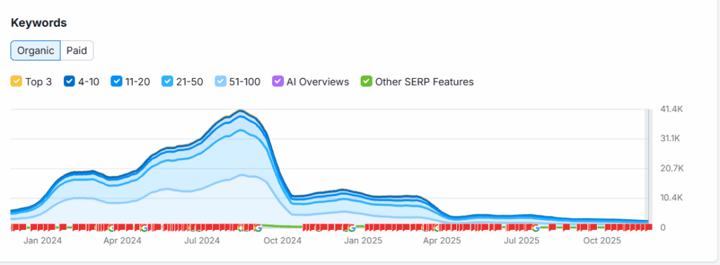 Définition du black hat SEO